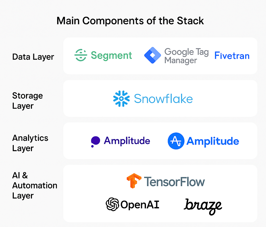 stack tools
